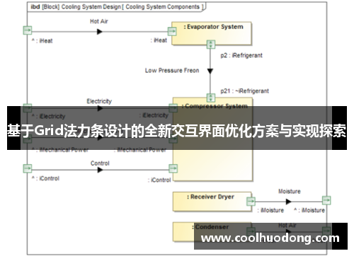 基于Grid法力条设计的全新交互界面优化方案与实现探索