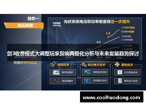 剑3收费模式大调整玩家反响两极化分析与未来发展趋势探讨
