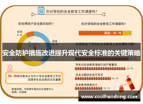 安全防护措施改进提升现代安全标准的关键策略